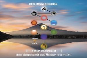 Centro Kabbalah